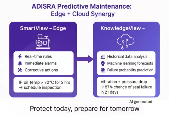 Predictive Maintenance (1)