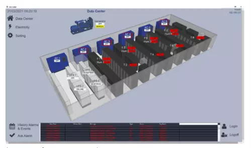 data center
